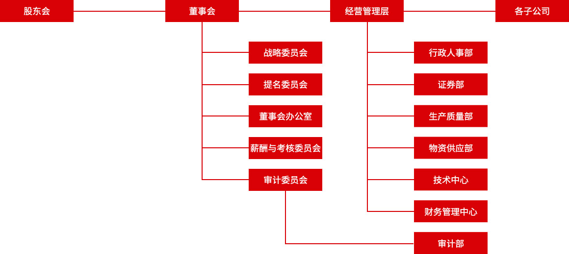 腾博诚信官网·(中国)会专业效劳