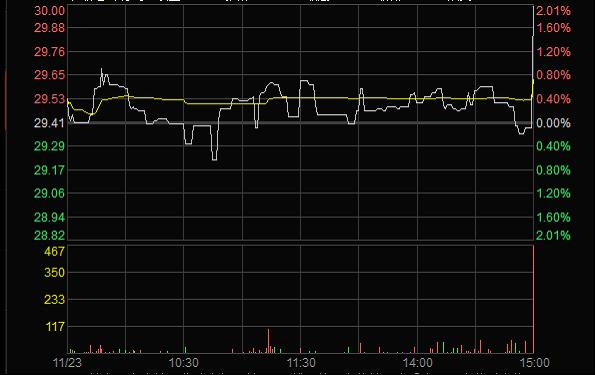 腾博诚信官网·(中国)会专业效劳
