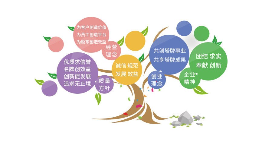 腾博诚信官网·(中国)会专业效劳