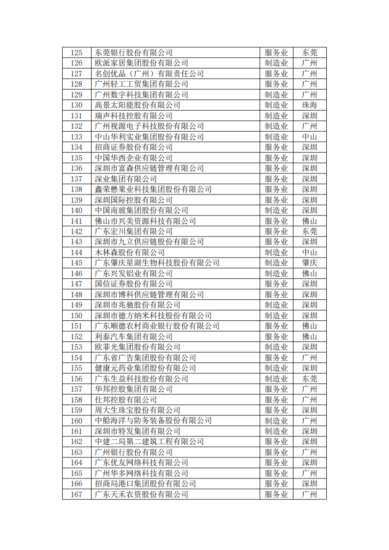 腾博诚信官网·(中国)会专业效劳