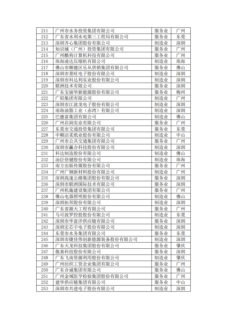 腾博诚信官网·(中国)会专业效劳