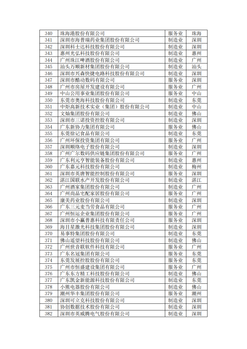腾博诚信官网·(中国)会专业效劳