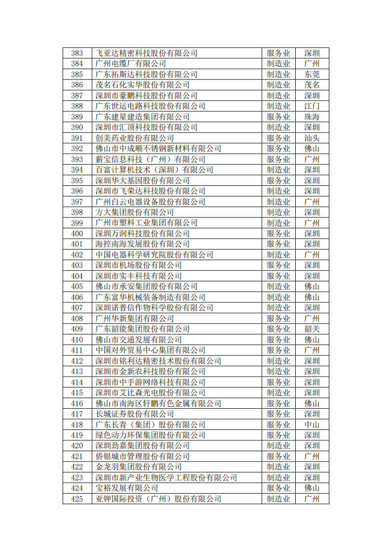 腾博诚信官网·(中国)会专业效劳