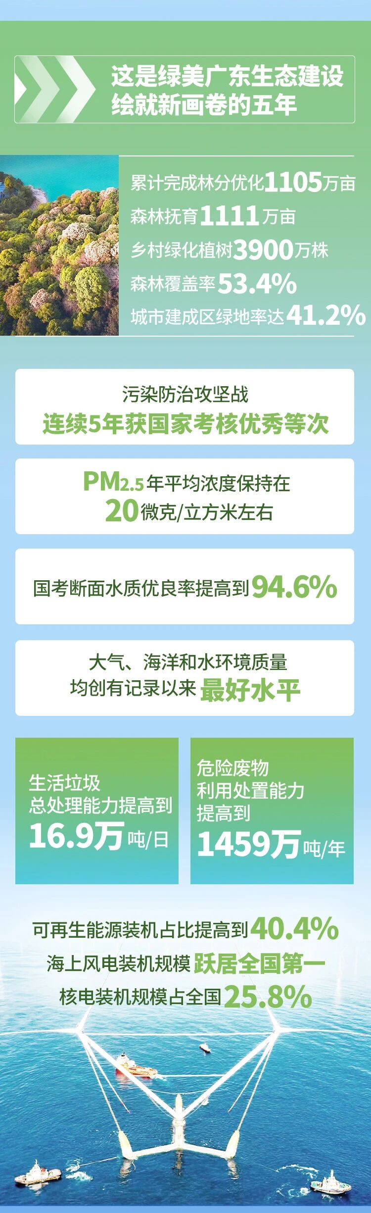 腾博诚信官网·(中国)会专业效劳