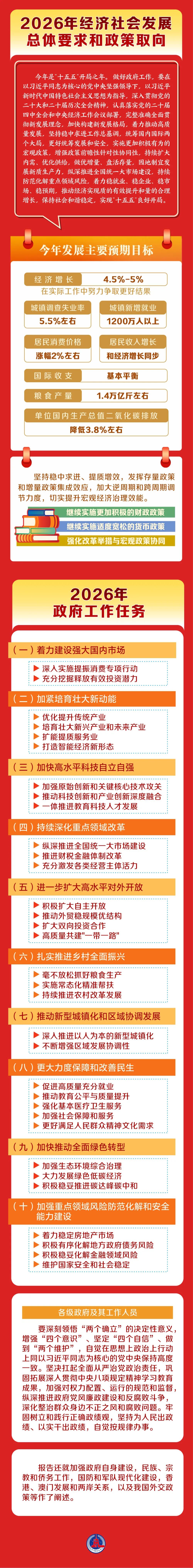 腾博诚信官网·(中国)会专业效劳